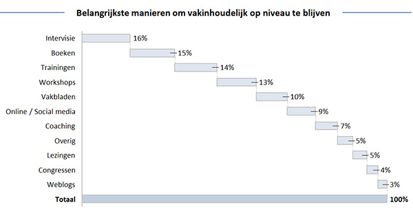 HofP en M&C - Belangrijkste manieren om vakinhoudelijk op niveau te blijven.psd HofP en M&C - Belangrijkste manieren om vakinhoudelijk op niveau te blijven.psd